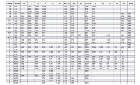 Pipe wall Thickness Meter warehouse|pvc pipe thickness chart.